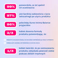 Durex Intima Balance żel intymny 50 ml