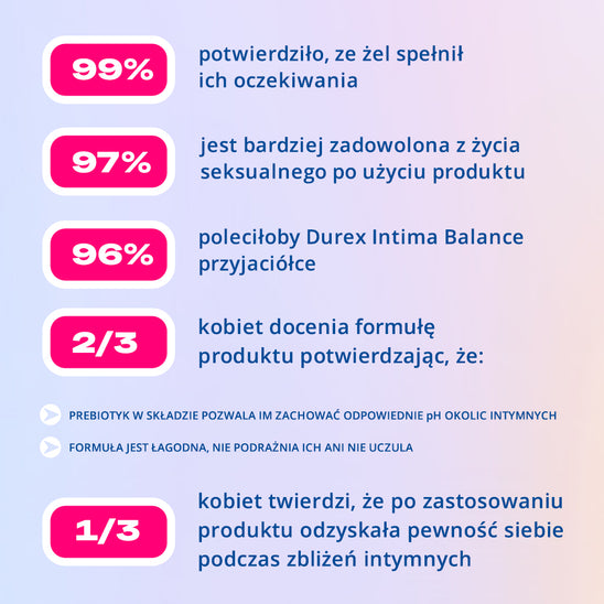 Durex Intima Balance żel intymny 50 ml